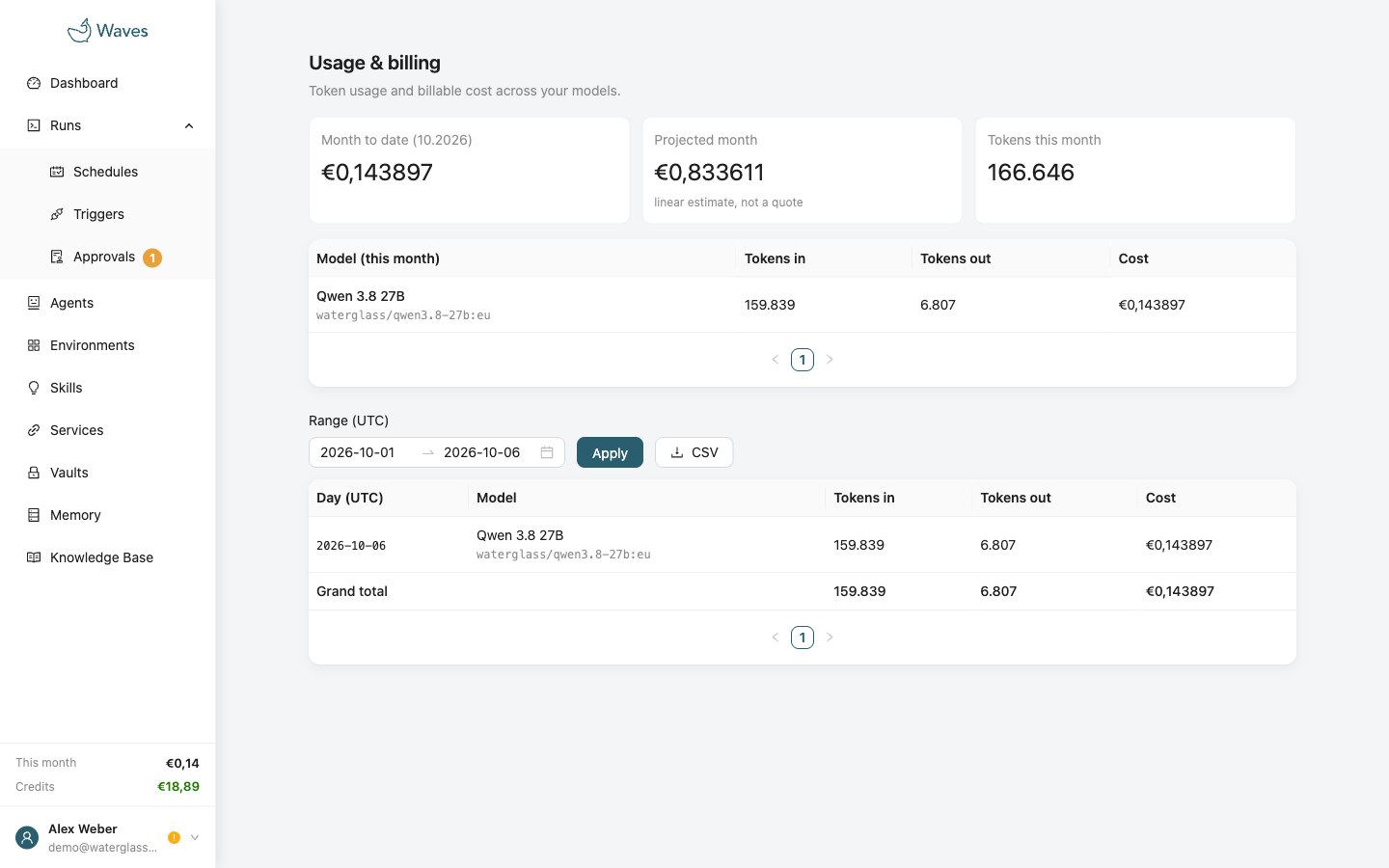 The Usage and Billing page